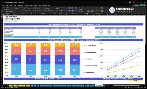 mobile bicycle repair shop financial model top revenue financialmodelslab