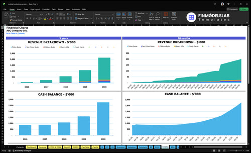 mobile bookstore van financial model charts financialmodelslab