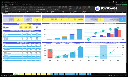 Mobile Bookstore Financial Model dashboard summarizing key KPIs, runway and cash position with a dynamic overview of sales, margins and growth—investor-ready dashboard that avoids cash-flow blind spots