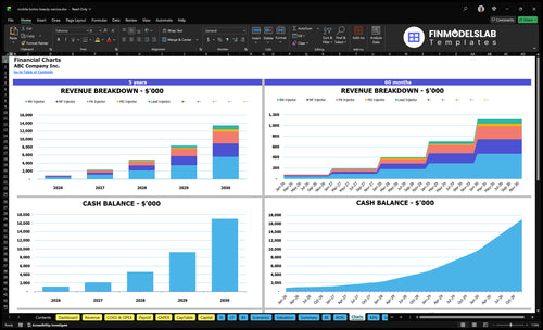 mobile botox beauty service financial model charts financialmodelslab