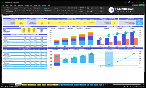 mobile burger financial model dashboard financialmodelslab