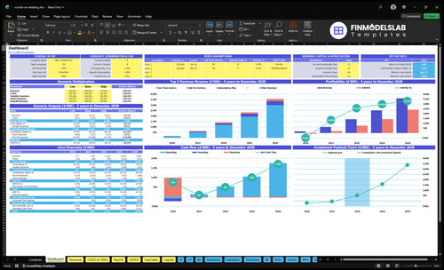 Mobile Car Detailing Financial Model dashboard summarizing key KPIs, runway/cash position and performance with a dynamic dashboard, investor-ready charts and quick cash-flow clarity.