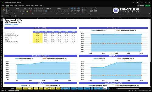 mobile chicken coop financial model kpis financialmodelslab