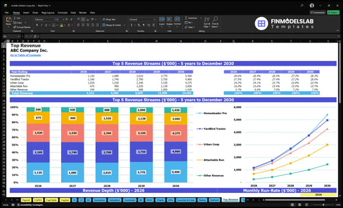 mobile chicken coop financial model top revenue financialmodelslab