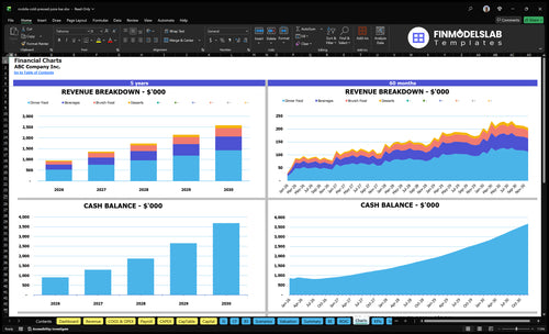 mobile cold pressed juice bar financial model charts financialmodelslab