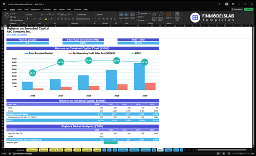 mobile cold pressed juice bar financial model roic financialmodelslab