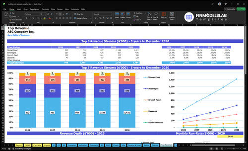 mobile cold pressed juice bar financial model top revenue financialmodelslab