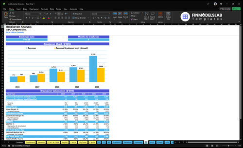 mobile dental clinic financial model break even financialmodelslab