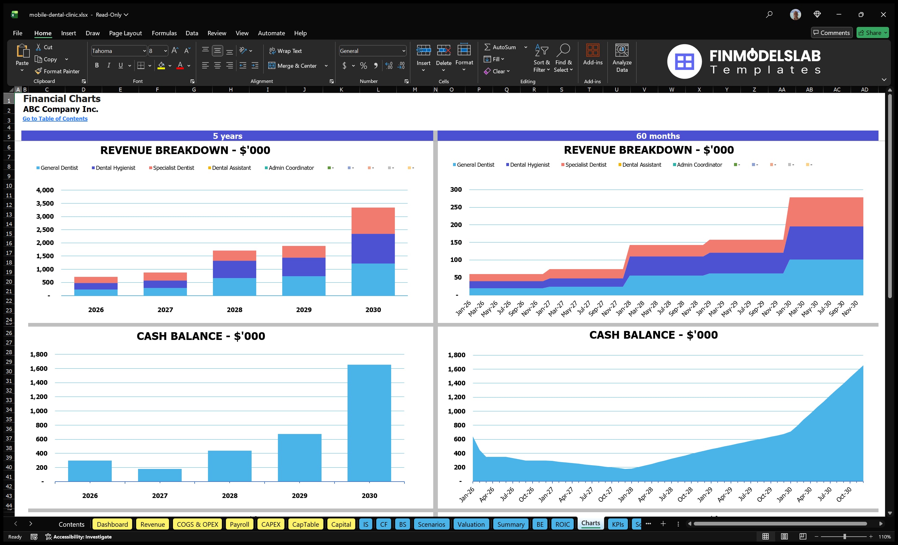mobile dental clinic financial model charts financialmodelslab