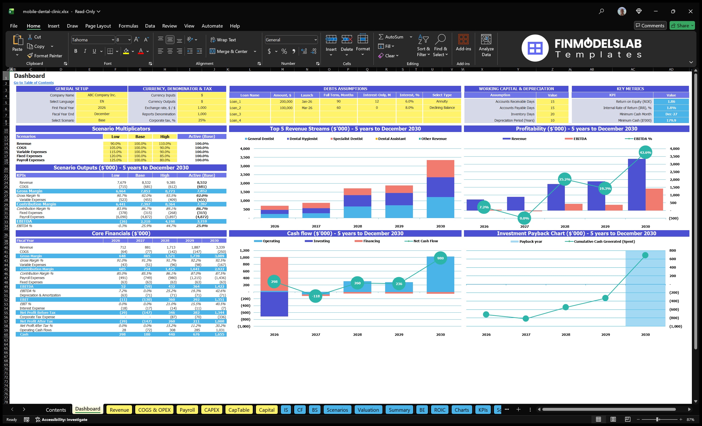 mobile dental clinic financial model dashboard financialmodelslab