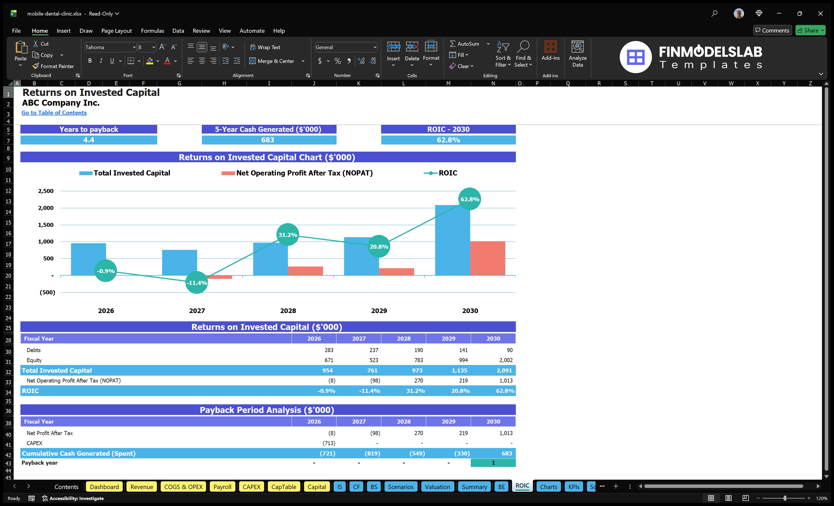 mobile dental clinic financial model roic financialmodelslab