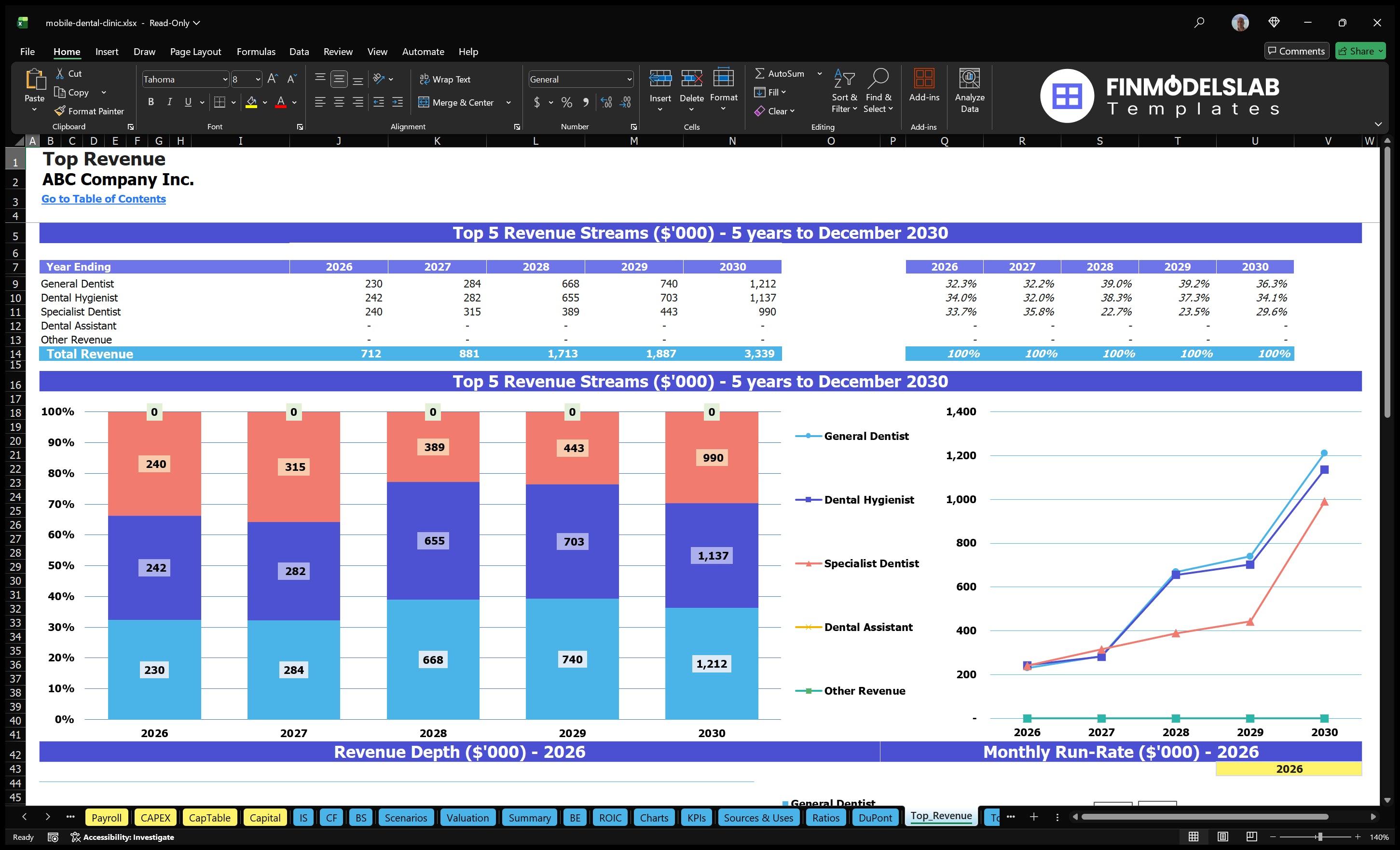mobile dental clinic financial model top revenue financialmodelslab