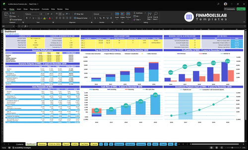Mobile Device Forensics Service Financial Model dashboard summarizing key KPIs, runway/cash and performance with a dynamic dashboard, investor-ready overview to spot cash-flow blind spots.