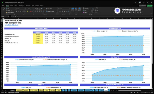mobile device forensics financial model kpis financialmodelslab