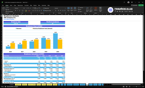 mobile device management solutions financial model break even financialmodelslab
