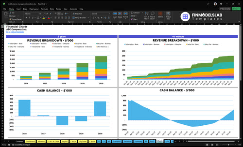 mobile device management solutions financial model charts financialmodelslab