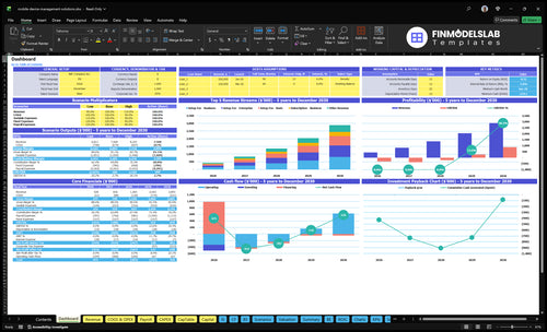 mobile device management solutions financial model dashboard financialmodelslab