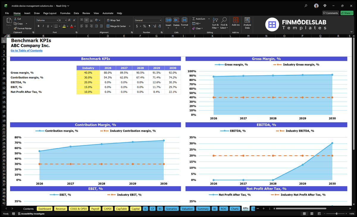 Mdm Financial Mobile Device Management (Mdm) 5-Year Model - 38 Mo Breakeven