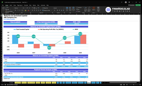 mobile device management solutions financial model roic financialmodelslab