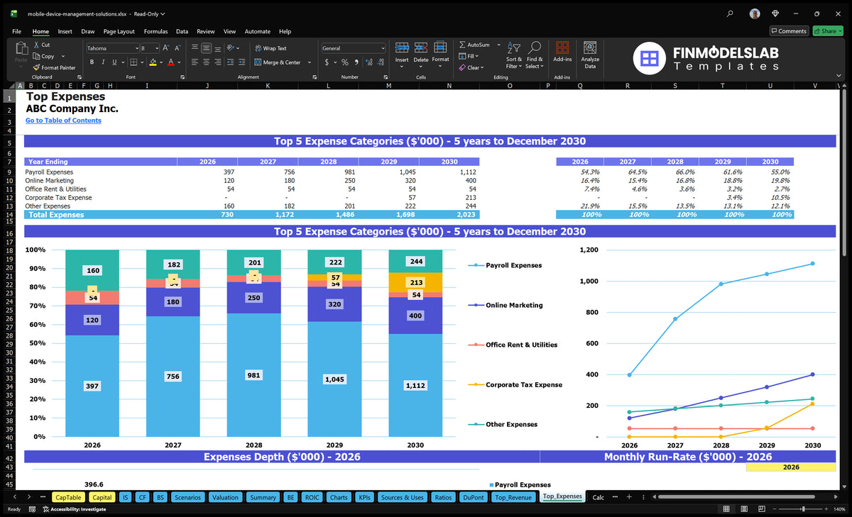 Mobile Device Management (Mdm) 5-Year Model - 38 Mo Breakeven