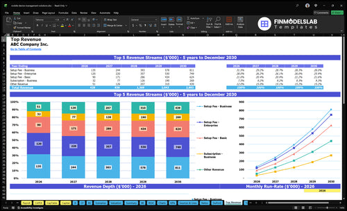 mobile device management solutions financial model top revenue financialmodelslab