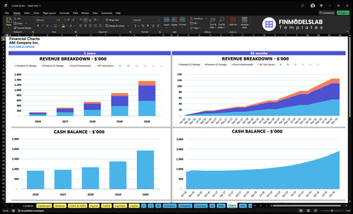 mobile dj financial model charts financialmodelslab