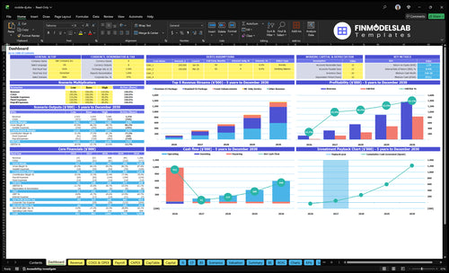 Mobile DJ Financial Model dashboard summarizes key KPIs, runway and cash position with a dynamic dashboard, helping DJs avoid cash-flow blind spots and present investor-ready performance charts.