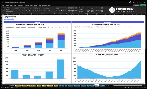 mobile eco friendly car wash financial model charts financialmodelslab