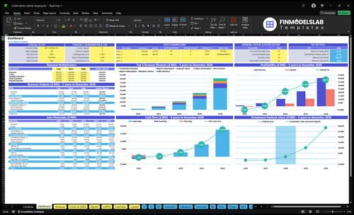 Mobile EV Charging Financial Model dashboard summarizing key KPIs, runway/cash position and performance with a dynamic dashboard for investor-ready reporting and spotting cash-flow blind spots.