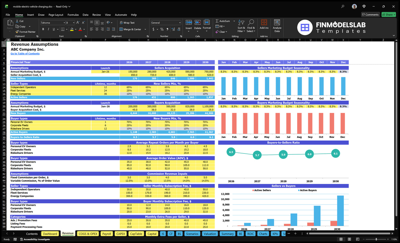 Mobile EV Charge Financial Model Revenue The assumptions of worksheets showing sales and purchase of the buyer, mix levels, recurring orders, AOV, commissions, subscriptions and accessories for sellers