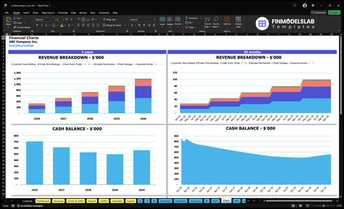 mobile escape room financial model charts financialmodelslab