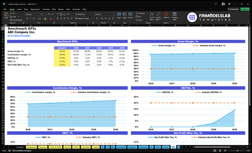 mobile escape room financial model kpis financialmodelslab