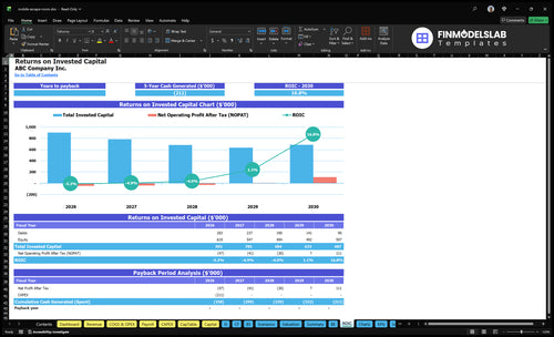 mobile escape room financial model roic financialmodelslab