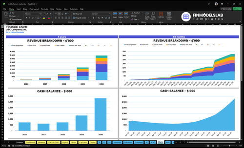 mobile farmers market financial model charts financialmodelslab