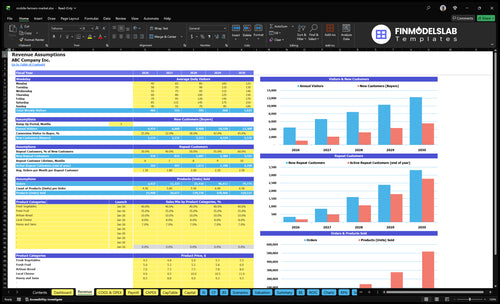 mobile farmers market financial model revenue financialmodelslab