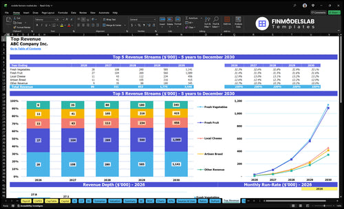 mobile farmers market financial model top revenue financialmodelslab