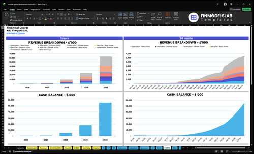 mobile game development studio financial model charts financialmodelslab