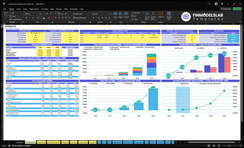 mobile game development studio financial model dashboard financialmodelslab