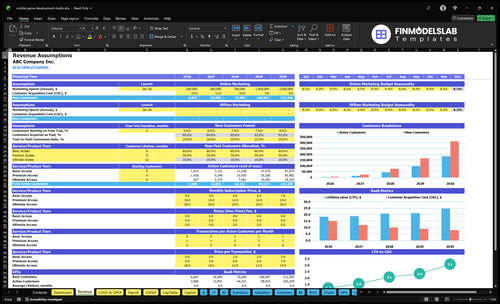 mobile game development studio financial model revenue financialmodelslab