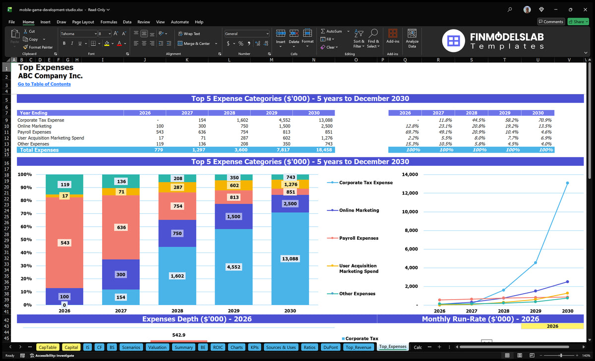 Mobile Game Development Model: 5-Year Forecast 16 Mo Breakeven