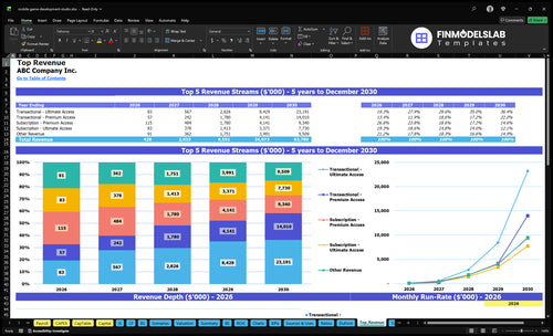mobile game development studio financial model top revenue financialmodelslab