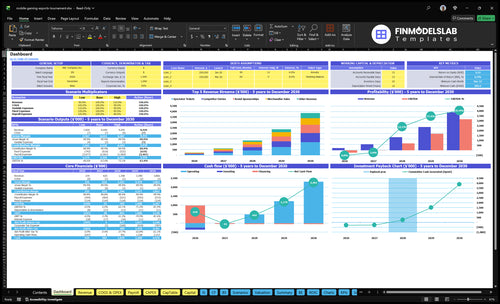 Mobile Gaming Tournament Financial Model dashboard summarizing key KPIs, runway and cash position with dynamic charts and performance metrics, investor-ready view to spot cash-flow blind spots and traction.