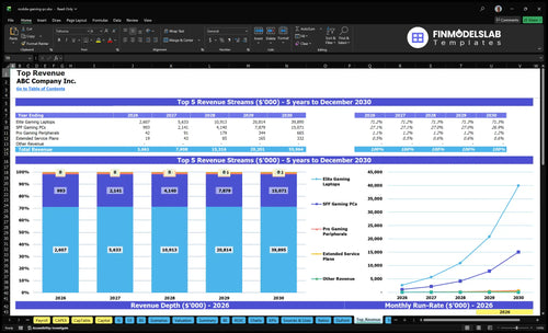 mobile gaming pc financial model top revenue financialmodelslab