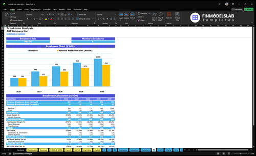 mobile hair salon financial model break even financialmodelslab