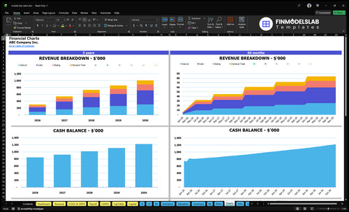 mobile hair salon financial model charts financialmodelslab