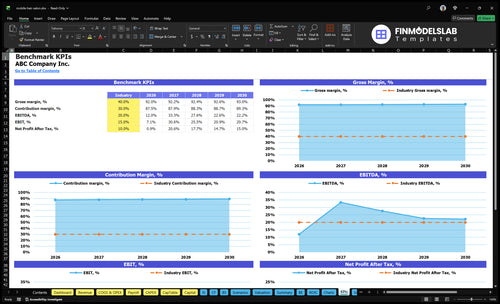 mobile hair salon financial model kpis financialmodelslab