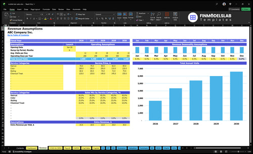 mobile hair salon financial model revenue financialmodelslab