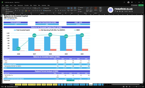 mobile hair salon financial model roic financialmodelslab