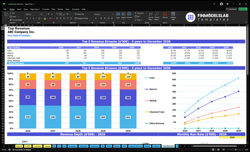 mobile hair salon financial model top revenue financialmodelslab