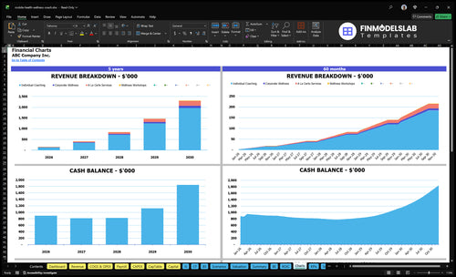 mobile health wellness coach financial model charts financialmodelslab